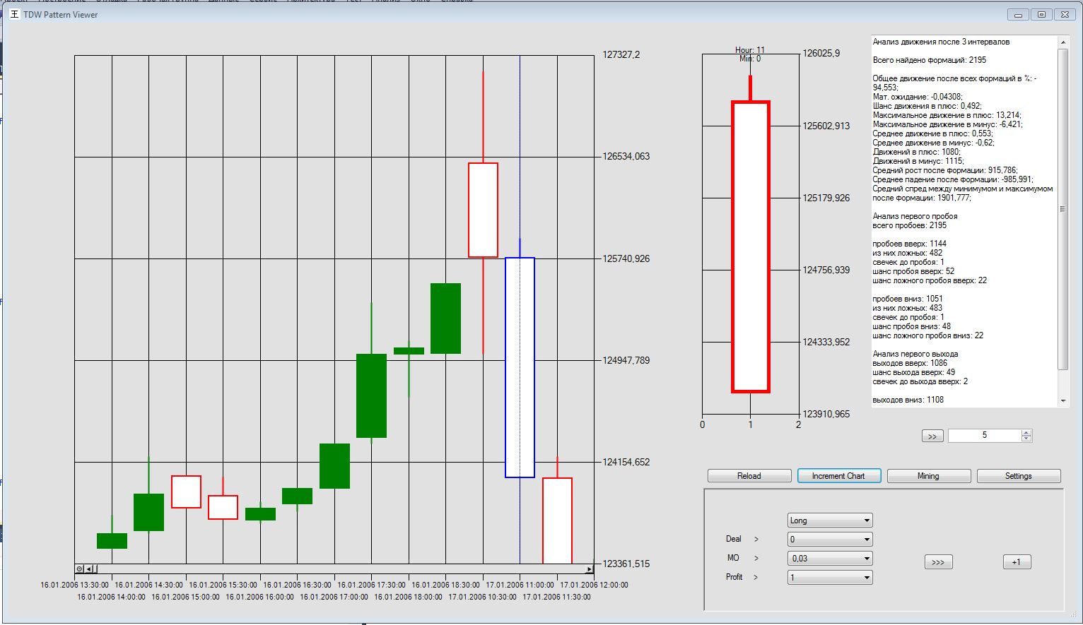 Pattern View Example Stock Pattern Viewer - Sib Algo
